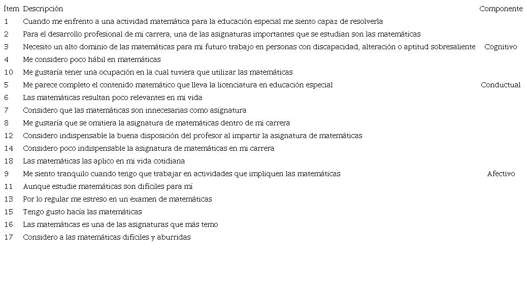Escala para medir actitudes en matem&aacute;ticas