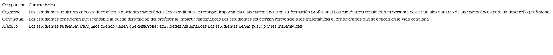 Caracterizaci&oacute;n de las actitudes de los futuros profesores de Educaci&oacute;n Especial