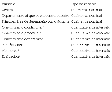 Variables utilizadas en la investigaci&oacute;n