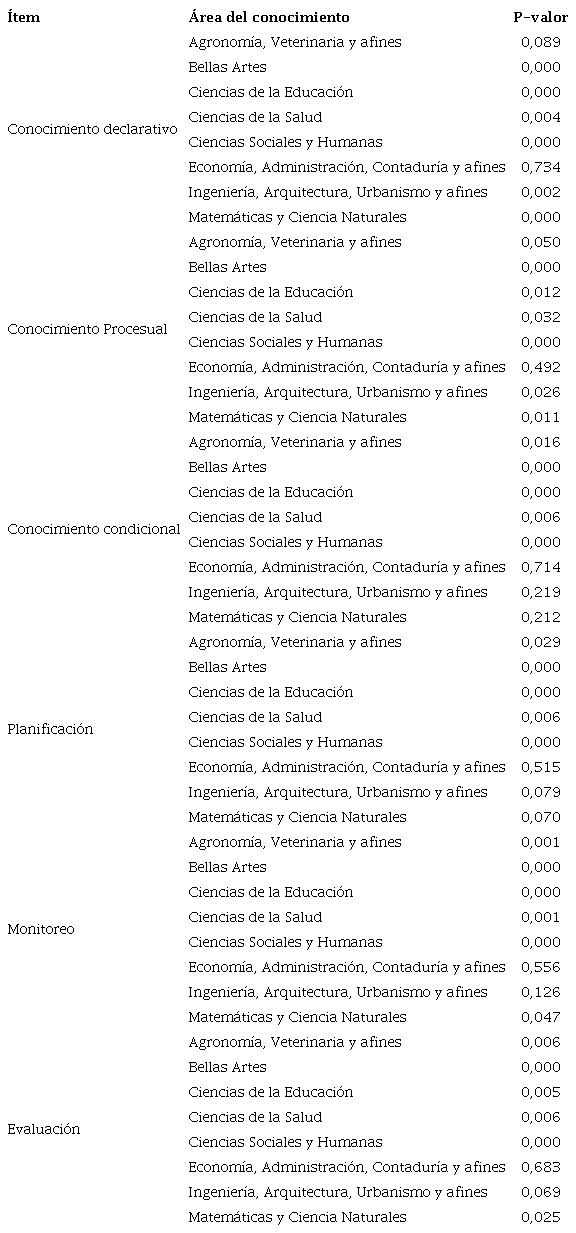 Prueba de normalidad