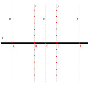 Elementos auxiliares en el plano PAR