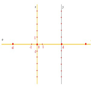 Construcción del plano cartesiano determinado por la recta x y o en el plano PAR