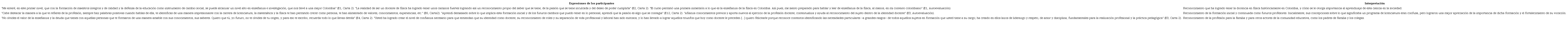 Expresiones de los participantes relativas al reconocimiento social