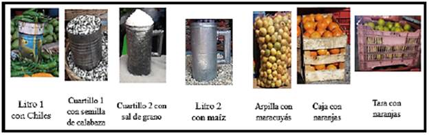 Unidades de medida no convencionales utilizadas por los comerciantes del mercado de Chilpancingo