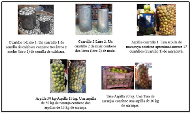 Equivalencias entre unidades de medida no convencionales