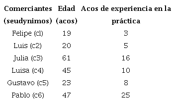 Informaci&oacute;n de los comerciantes del mercado