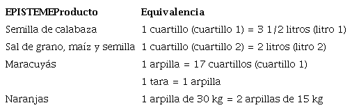 Equivalencias entre el litro, cuartillo, arpilla y tara.