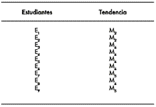 Tendencia de los modelos explicativos en la fase de exploraci&oacute;n de conocimientos previos luego de la aplicaci&oacute;n del instrumento inicial