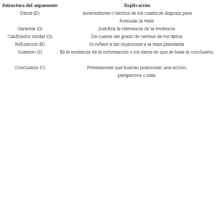 Estructura del argumento
