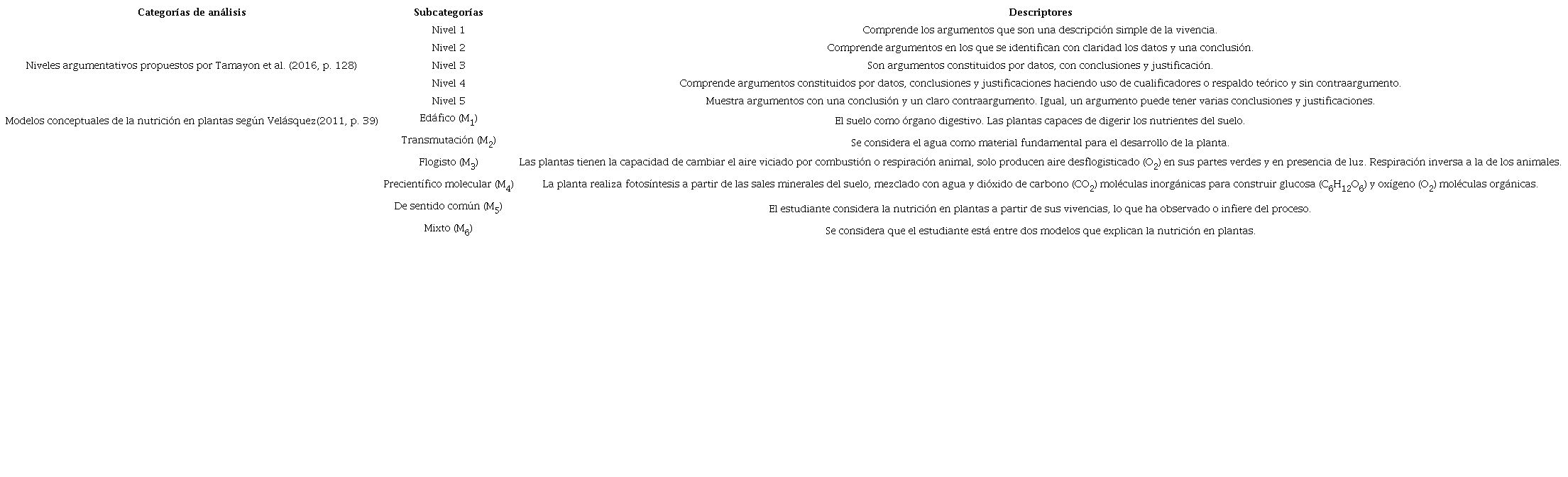 Categor&iacute;as de an&aacute;lisis