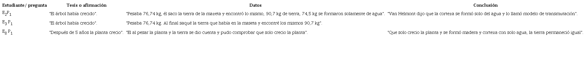Estructura del argumento despu&eacute;s de la aplicaci&oacute;n del instrumento final