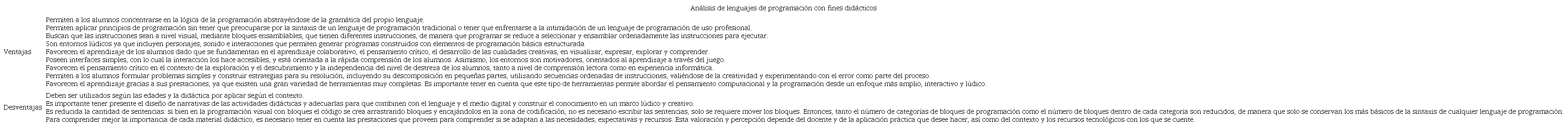 Ventajas y desventajas generales de los programas relevados
