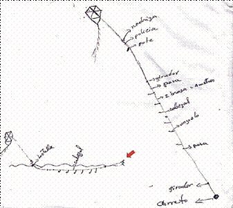 Representación espontánea de uno de los pescadores artesanales con cometa sobre el aparejo de pesca.