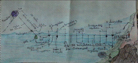 Representación final del aparejo de pesca validada comunitariamente por pescadores.