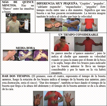 Representaciones gestuales del tiempo de diferencia del seis hasta el quince.