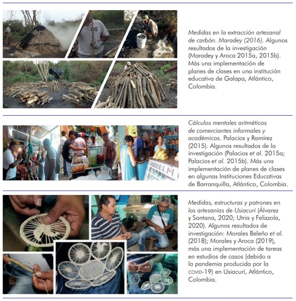 Imágenes de algunas fases etnográficas realizadas.