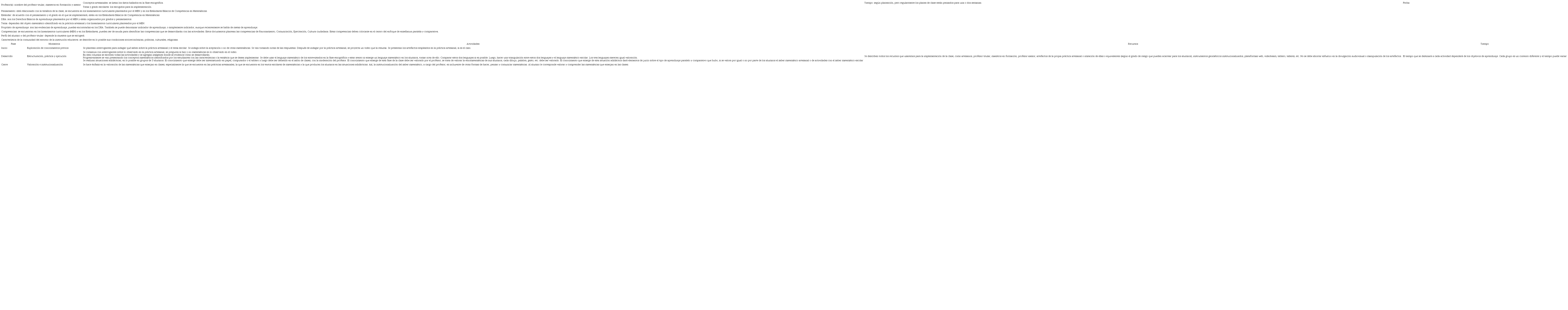 Planeación de actividades matemáticas mediante el enfoque de enseñanza paralela y comparativa.