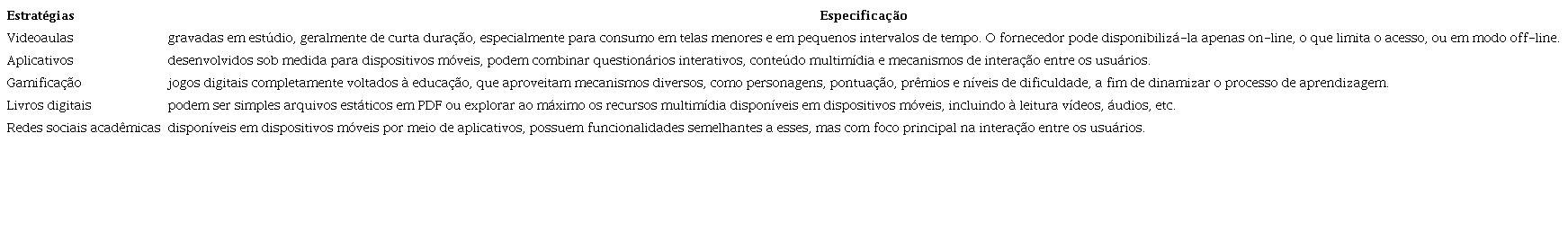 Estrat&eacute;gias Comuns ao Mobile learning.