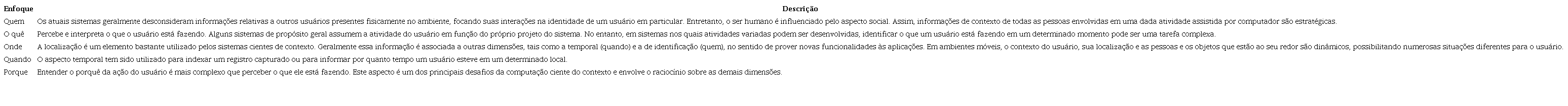 As Informa&ccedil;&otilde;es Necess&aacute;rias &agrave; Sensibilidade de Contexto.