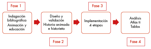 Diseño de la investigación