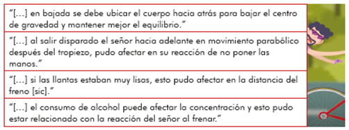 Interpretación de los estudiantes