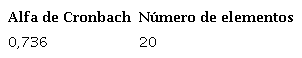 Alfa de Cronbach para la fiabilidad y validez de CEMRPM