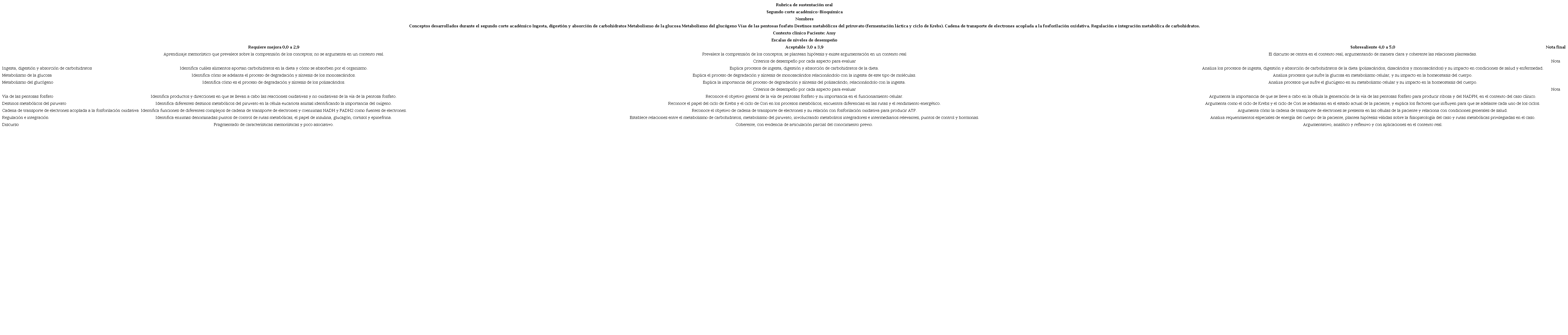 en el segundo corte académico.