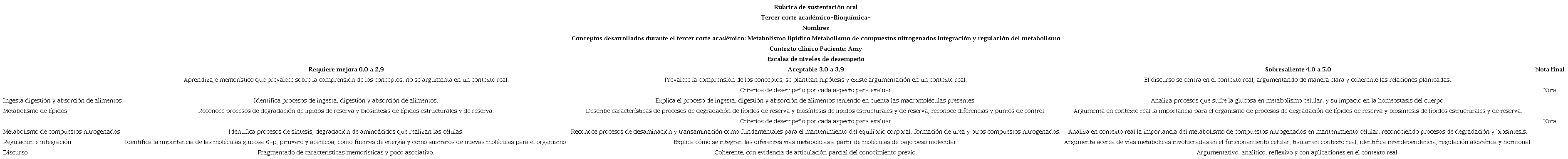 en el tercer corte académico