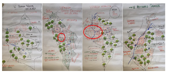 Lugares en las veredas destinados para la cr&iacute;a de ganado hace 25 a&ntilde;os