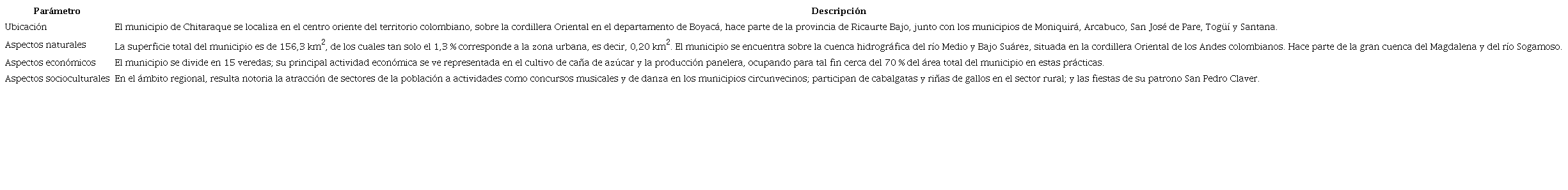 inmersi&oacute;n contextual del municipio de Chifaraque - Boyac&aacute;