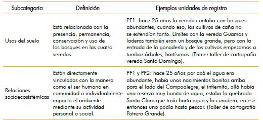 Propuesta de resignificaci&oacute;n del PRAE de la IESPC