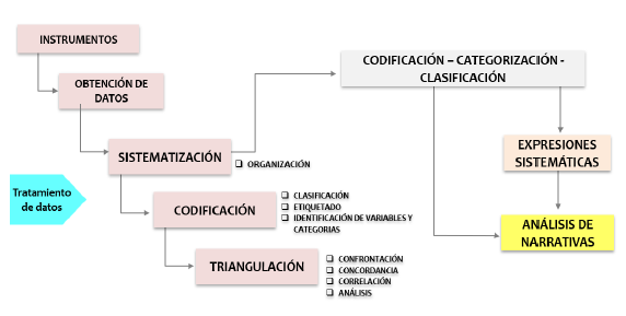 Sistematizaci&oacute;n de datos mediante ATD