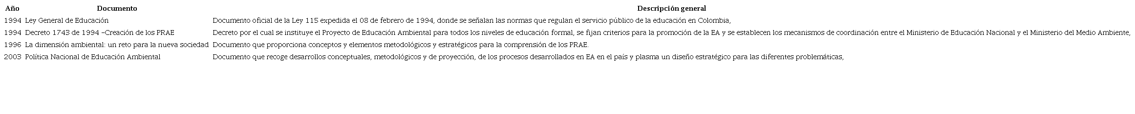 Tabla-listado de textos revisados