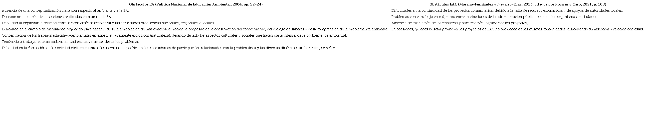 Obst&aacute;culos de la EA y la EAC