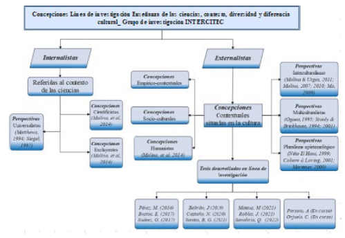 Concepciones. Grupo de Investigaci&oacute;n Intercitec