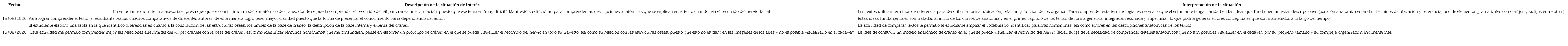 Ejemplos de anotaciones relacionadas con la modelización en el diario de campo