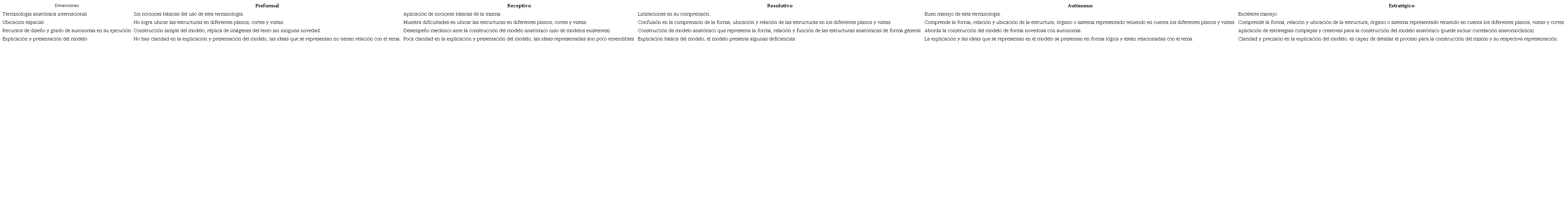 Rúbrica para evaluar los modelos