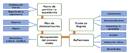Sistematizaci&oacute;n de la experiencia de conservaci&oacute;n participativa de orqu&iacute;deas en zonas de posconflicto