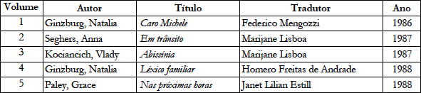 Editora Paz e Terra – Coleção Mulheres e Literatura.