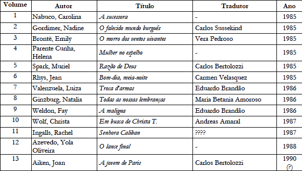 Art Editora – Coleção As Escritoras.