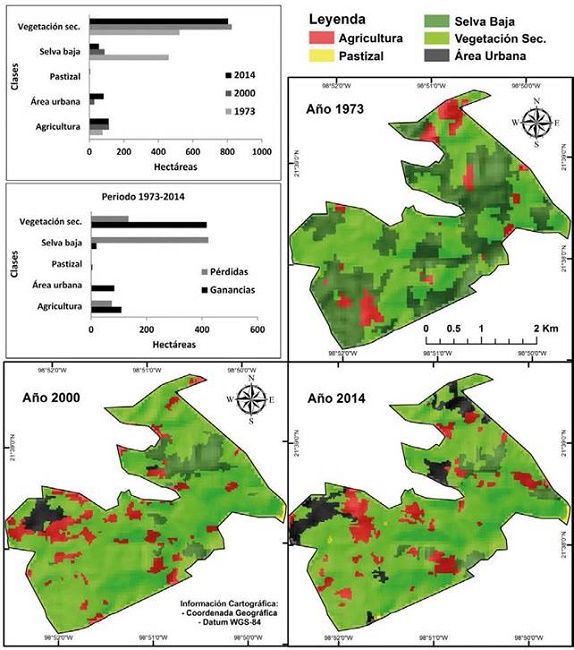 Mapas de la cobertura forestal y uso de suelo de la comunidad Tocoy de los a&ntilde;os 1973, 2000 y 2014.