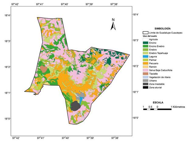 Tipos de uso de suelo.