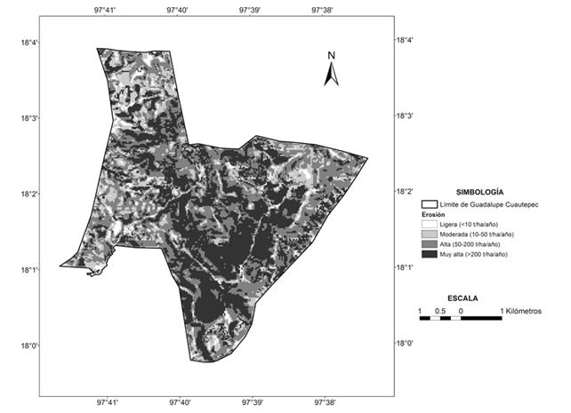 Nivel de erosi&oacute;n.