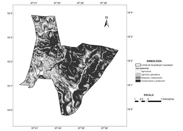 Uso potencial del suelo.
