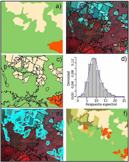 Etapas del m&eacute;todo h&iacute;brido de clasificaci&oacute;n: a) Mapa foto-interpretado de 2007 escala 1:100 000, b) Segmentos generados a partir de la imagen SPOT de 2007, c) Intersecci&oacute;n entre el mapa 1:100 000 y la segmentaci&oacute;n, d) Histograma de densidad de segmentos para la categor&iacute;a bosque de pino-encino primario (banda 4), los valores de densidad menores a 0.02 corresponden a segmentos con una respuesta espectral at&iacute;pica para dicha categor&iacute;a, e) Se resaltan en azul los segmentos que exhiben una respuesta at&iacute;pica para su categor&iacute;a del mapa y f) Mapa de 2007 escala 1:50 000.