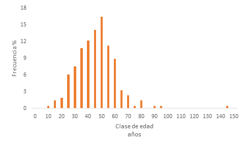 Muestra de la cubierta del sotobosque. Parcelas aleatorias (A), parcelas testigo (T), parcelas con renuevo (R).