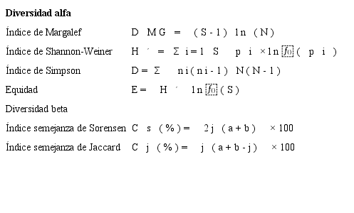 &Iacute;ndices de diversidad alfa y beta calculados.
