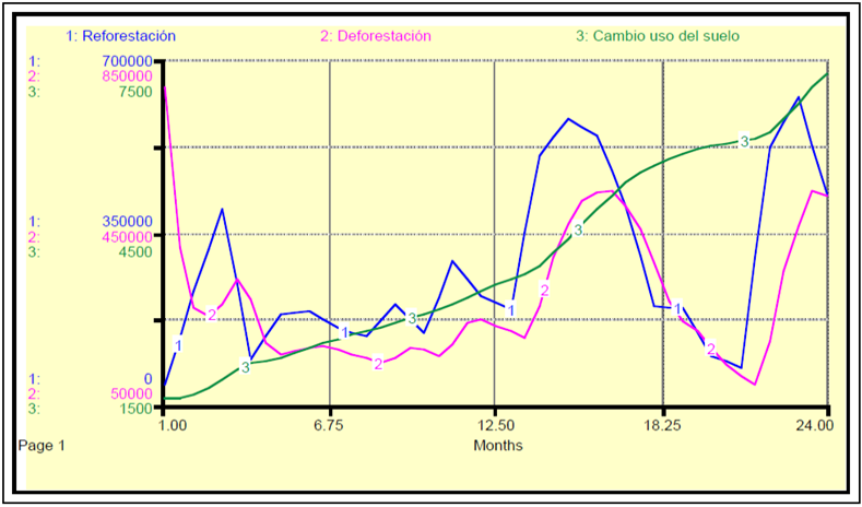Modelaci&oacute;n de la cobertura vegetal para los Cerros Orientales de Bogot&aacute;.