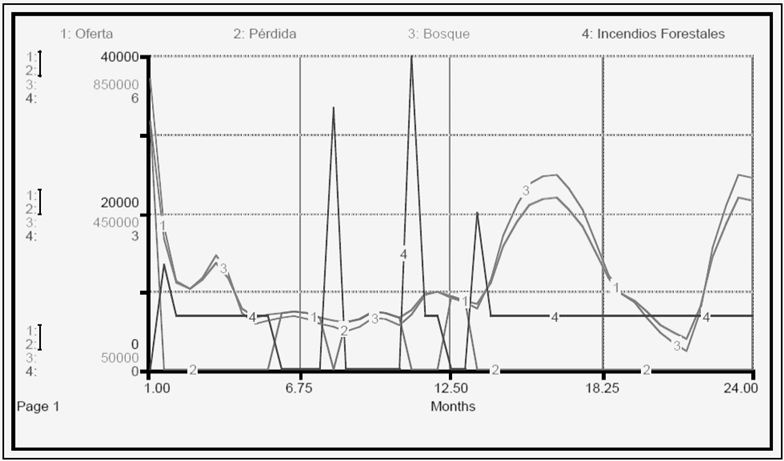 Modelaci&oacute;n de la p&eacute;rdida de bienes y servicios de los Cerros Orientales de Bogot&aacute;.