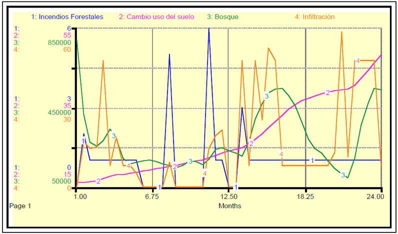Modelaci&oacute;n del n&uacute;mero de incendios de los Cerros Orientales de Bogot&aacute;.